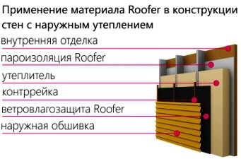 Ветрозащитная мембрана Roofer - плотность 90 г/м2 (70м²) - фото 2