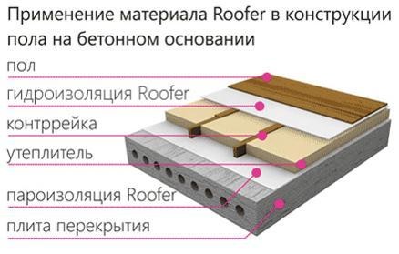 Пароизоляционная мембрана Roofer - плотность 80 г/м² (70м²) - фото 2