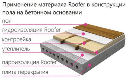 Гидроизоляционная мембрана Roofer - плотность 80 г/м² (70м²) - фото 2