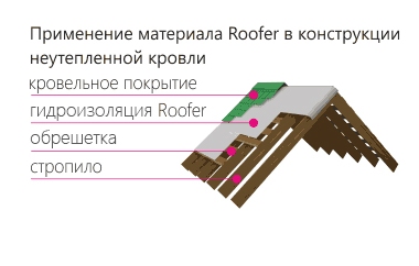 Гидроизоляционная мембрана Roofer - плотность 80 г/м² (70м²) - фото 3