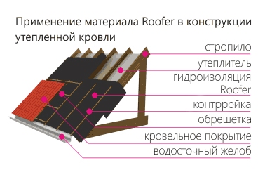 Гидроизоляционная мембрана Roofer - плотность 80 г/м² (70м²) - фото 4