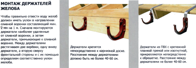 Установка слива крыши своими руками Установка слива крыши своими руками